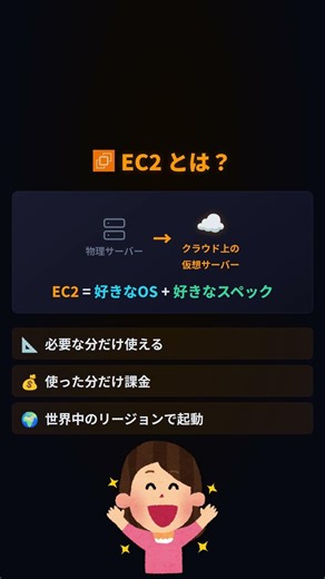Amazon EC2を30秒で解説☁️ #AWS #EC2 #クラウド