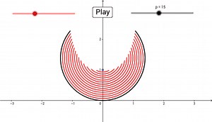 Área de un Círculo