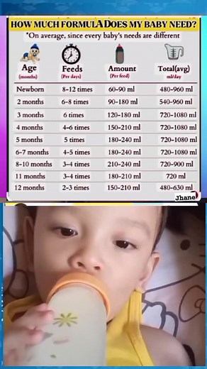 3.7K views · 17 shares | How much Formula Does my Baby Need..? #guidelines #parenting #awareness | Momshie Jhane Alcos | Facebook