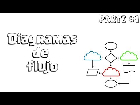 Diagramas de Flujo | ¿Qué es un diagrama de flujo? | Parte 1