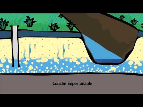 Le cycle de l'eau souterraine