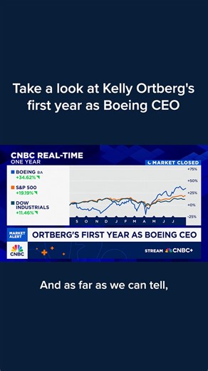 CNBC's Phil LeBeau breaks down Kelly Ortberg's first year as Boeing CEO and the challenges ahead for the company. Watch more: cnb.cx/46IvJ1L | CNBC