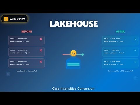 Fabric Monday 88: Converting Lakehouses to Case Insensitive