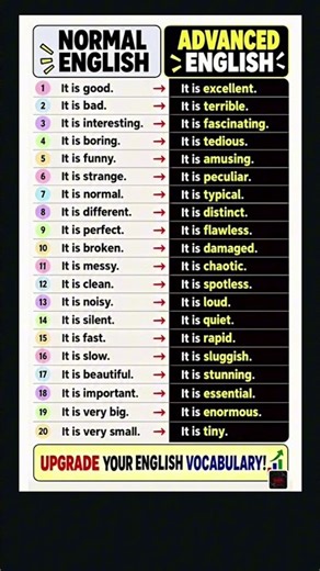 🚀 Stop Speaking Broken English! 😱 Learn These Powerful English Sentences 🔥 #Shorts