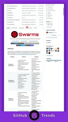 CrewAI Does Teams. AutoGen Does Chat. Swarms Does Everything. #Shorts