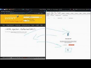 A1 Injection - HTML Injection - Reflected (URL)