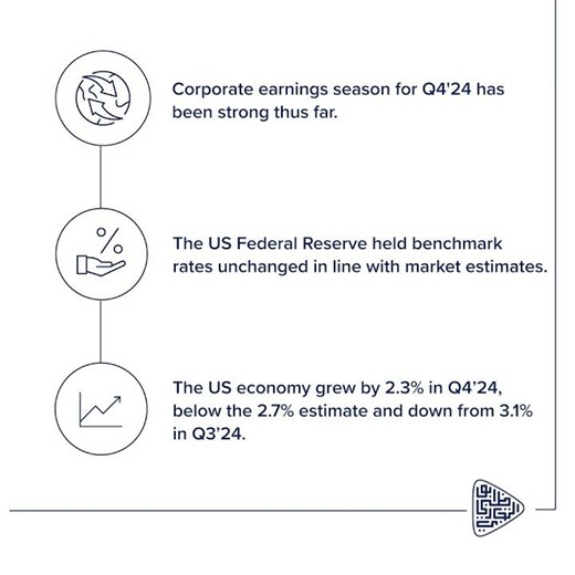 ADCB Market Insights 27 Jan - 31 Jan 2025