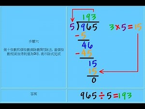 整數除法 - 3年級數學(Grade 3 Math - Three-digit divided by one digit method.)
