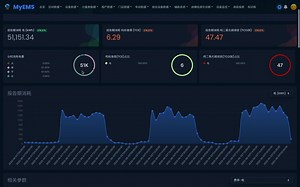 MyEMS设备数据能耗分类分析