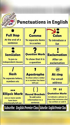 Punctuation Marks with Uses || #vocabulary #basicenglish