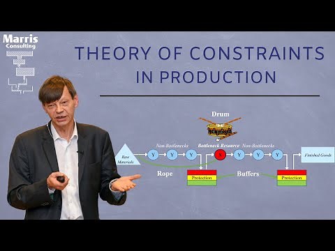 Theory of Constraints in production - 5 min. summary