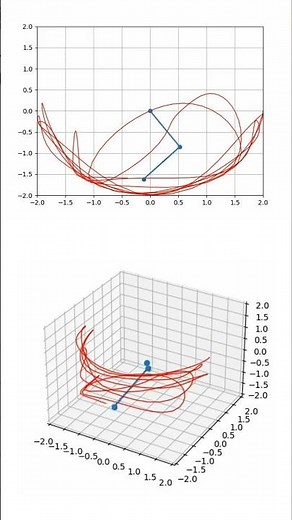 gravity vs shm| double pendulum simulations #waves #wave #ai #aivideo #pendulum ‪@GyanFreedom‬