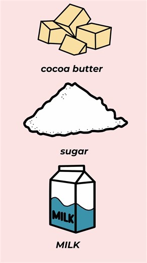 why white chocolate isn’t actually chocolate ?