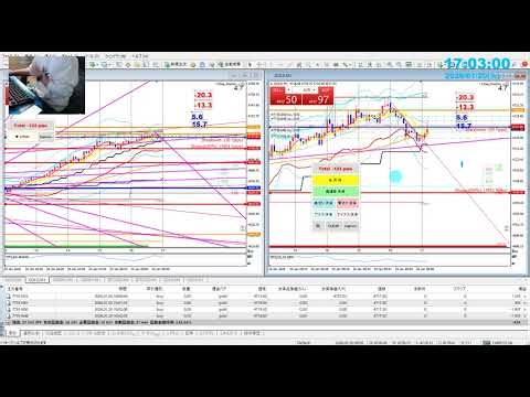 【GOLD攻略】夕方の第二弾はどこで押し目を拾うのか？安値切り上げを使って30,000円→47,000円を取る立ち回り方を公開！【1月20日】