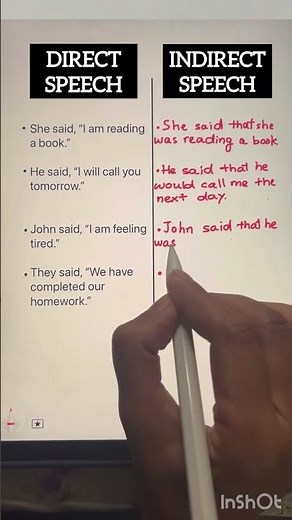 English Grammar for Beginners: Direct & Indirect Speech