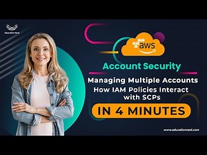 Unveiling the Power of Service Control Policies (SCPs) in AWS Organizations!