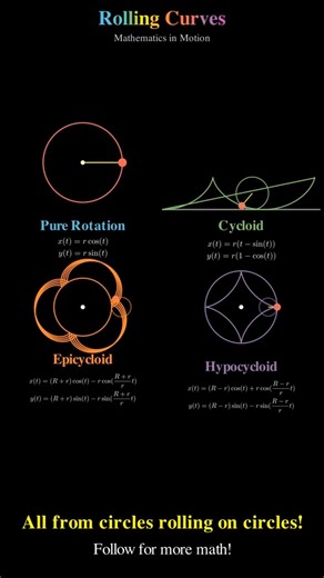 What happens when a circle rolls on a circle? #manim #ffsc #maths