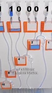 9.3K views · 66 reactions | Miner du bitcoin avec de l'eau ! | Micode | Facebook