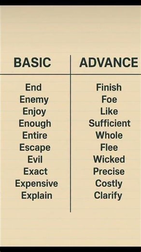 Basic v/s Advance | Let's learn together | @Learnwith9sheen #english #englishlearning #ytshorts