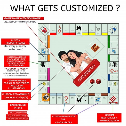 Personalized Customopoly Board Game Custom Fully Customized Birthday Wedding Night Engagement Retirement Newly Married Couple Anniversary - Etsy