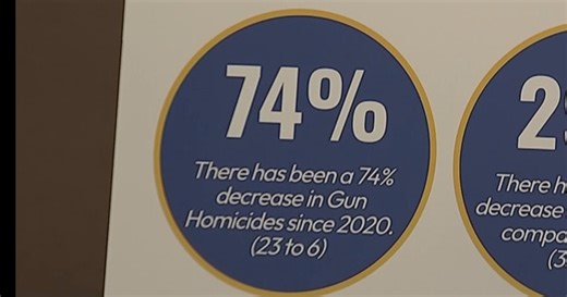 Pennsylvania leaders tout Chester's success in fighting gun violence