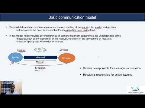 Basic communication model | Module 5 | Leadership and management
