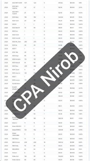 CPA Marking Start beginner #adbluemedia #affmine_bangla_tutorial