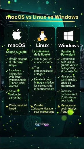 macOS vs Linux vs Windows : Lequel choisir ?