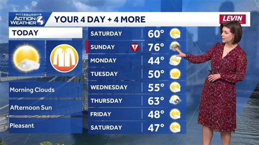 March 21 Pittsburgh: Weekend warm up, alert day Sunday afternoon