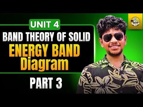 ENERGY BAND DIAGRAM | Part 3 | Unit 4 | Applied Physics II