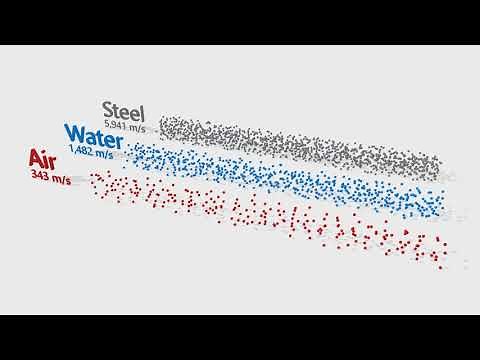 Propagation speed of sound in steel, water and air