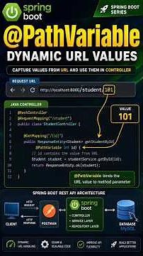 Spring Boot Day 40 | @PathVariable Explained | Receive Dynamic URL Values