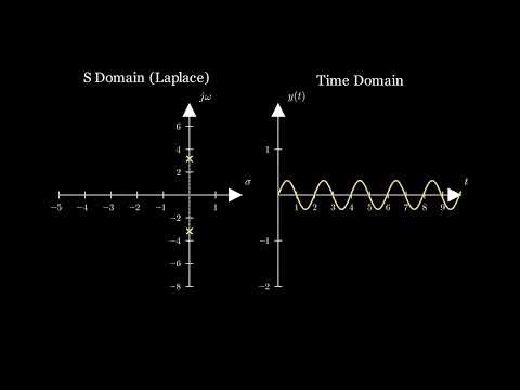 Impulse Response - Inverse Laplace Transform