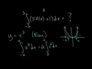 CLEP Calculus: Even Functions