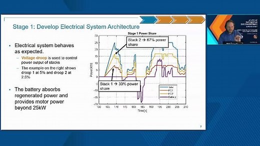 Multi-Stack Fuel Cell Electric Vehicle Modeling and Applications