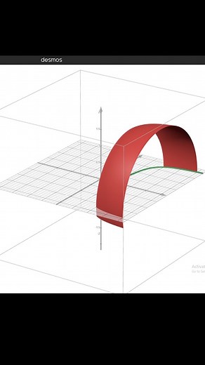 Dynamic Education | The Visualisation of a Solid of Revolution -------------------------------------------- #vce #maths #calculus #integration | Instagram