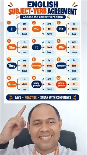 🔥 Subject–Verb Agreement Made Easy! Master These 12 English Grammar Rules📚