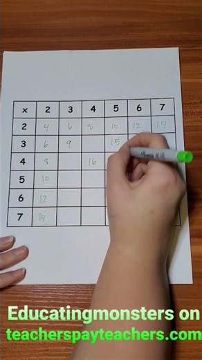 Multiplication charts