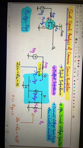 Small Signal Model of Common Source Amplifier