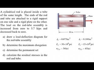 (Plastic Deformation (in rod tube