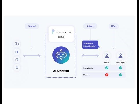 Still Using RBAC in AI? You’re Already Behind.