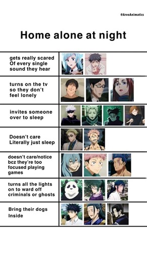 Jujutsu Kaisen Character Chart 🔥 | Best JJK Characters #shorts #jjk #anime #relatable