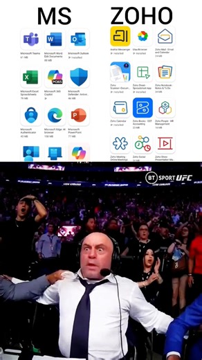 tech company Microsoft vs zoho #tech #india #finance #information #ranking #indian #shorts #yt