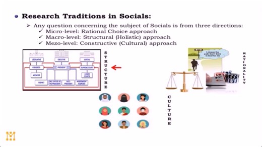 Research Strategies in Socials
