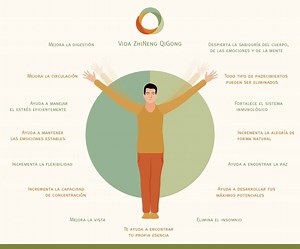 1K views · 33 reactions | ZhiNeng QiGong es toda una cultura, formada...