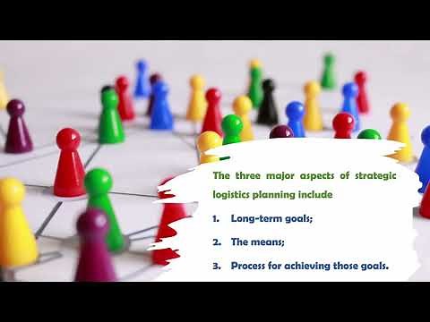 What are the 3 Main Aspects of logistics strategic planning?