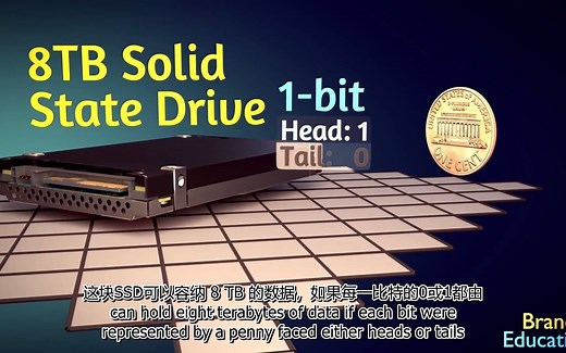 SSD工作原理——这样一块SSD是如何存储8TB数据的