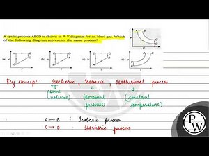 A cyclic process \\( A B C D \\) is shown in \\( P-V \\) diagram for an ideal gas. Which of the foll...