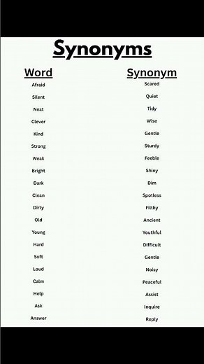 Synonyms | Improve Your English Vocabulary with Easy Examples