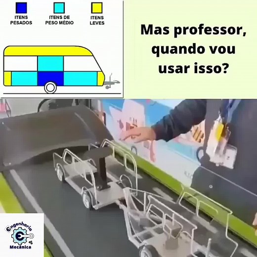 Como fazer a distribuição de pesos corretamente em um reboque? A carga mais pesada deve ficar no centro, enquanto que as mais leves nos cantos. Isto manterá o trailer estável durante o deslocamento do carro. #carro #reboque #trailer #motorhome #reboques